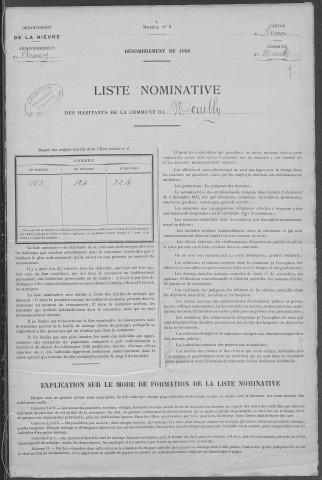 Neuilly : recensement de 1926