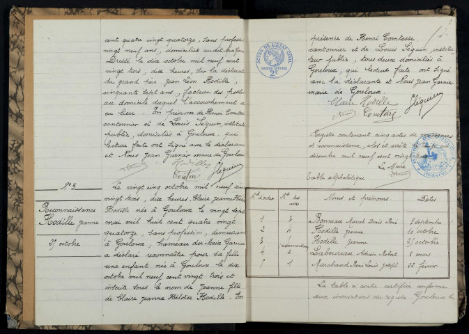 Gouloux : actes d'état civil.