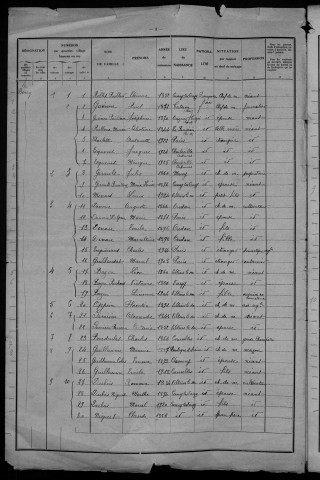 Villiers-le-Sec : recensement de 1931