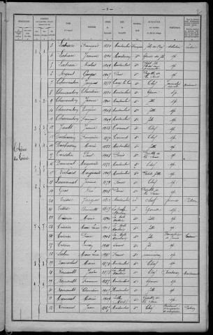 Montambert : recensement de 1921