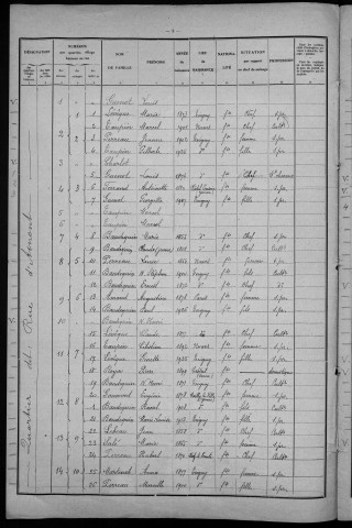 Teigny : recensement de 1931