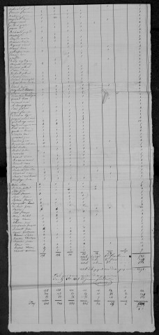 Magny-Cours : recensement de 1831