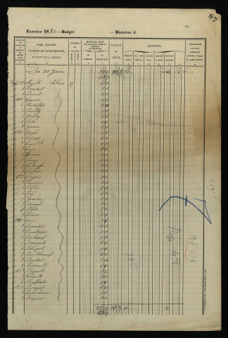 Terrier de la seigneurie de Prye, signé par Clément, notaire royal.