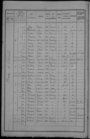 Verneuil : recensement de 1931