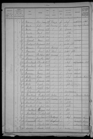 Ouroux-en-Morvan : recensement de 1921