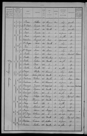 Taconnay : recensement de 1911
