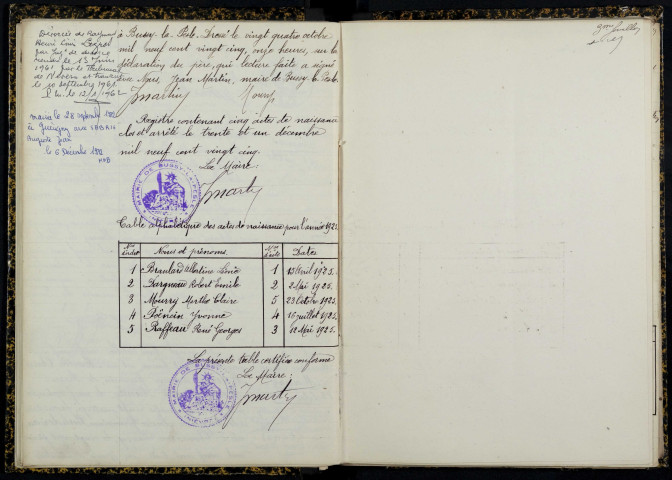 Bussy-la-Pesle : actes d'état civil.