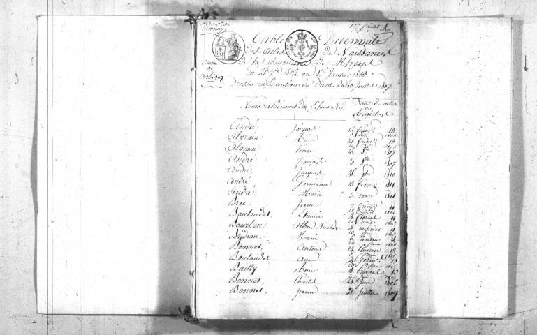 Mhère : tables décennales.