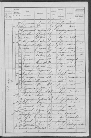 Saint-Germain-Chassenay : recensement de 1901