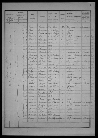 Nevers, Quartier de Nièvre, 18e section : recensement de 1926