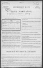Chasnay : recensement de 1911
