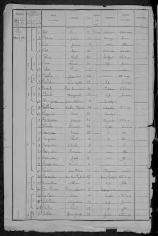 Lormes : recensement de 1891