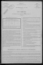 Breugnon : recensement de 1896