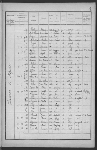 Chaumot : recensement de 1926