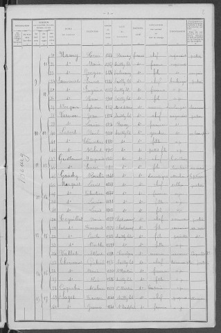 Suilly-la-Tour : recensement de 1911
