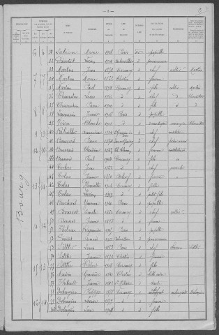 Corancy : recensement de 1921