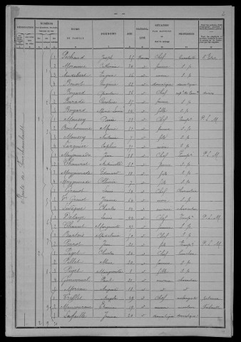 Nevers, Section du Croux, 33e sous-section : recensement de 1901