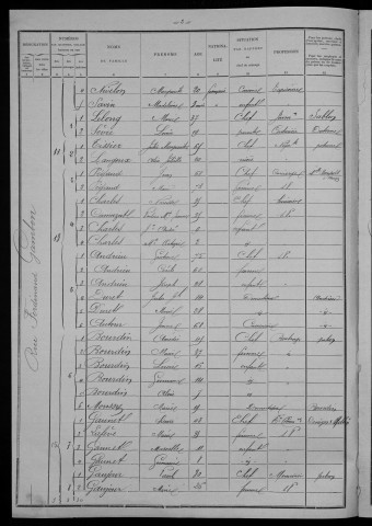 Nevers, Section de Nièvre, 1re sous-section : recensement de 1901