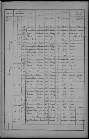 Brinay : recensement de 1926