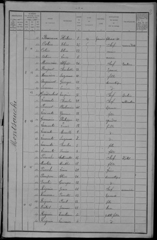 Montsauche-les-Settons : recensement de 1911