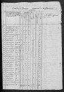 Neuffontaines : recensement de 1820