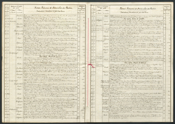 Neveu-Lemaire (Raoul).