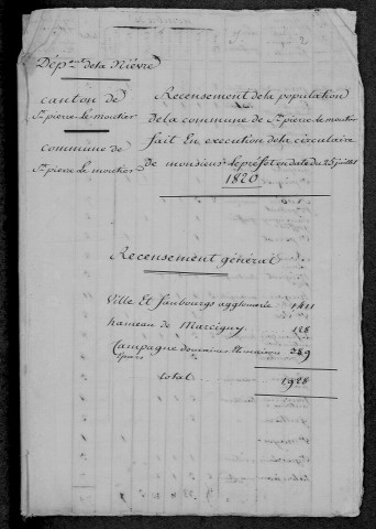 Saint-Pierre-le-Moûtier : recensement de 1820