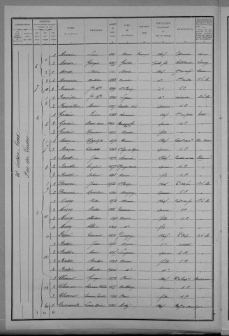 Nevers, Quartier du Croux, 34e section : recensement de 1911