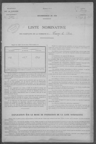 Cessy-les-Bois : recensement de 1926