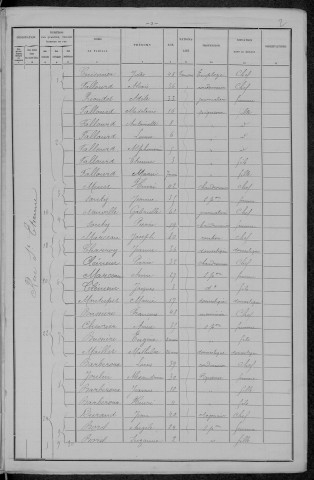 Nevers, Section de la Barre, 2e sous-section : recensement de 1896