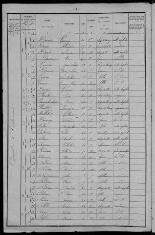 Corvol-d'Embernard : recensement de 1901