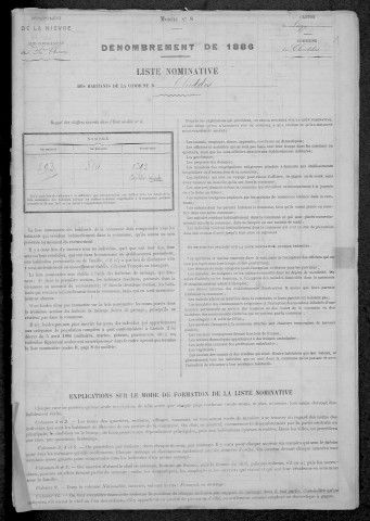 Chiddes : recensement de 1886