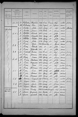 Moissy-Moulinot : recensement de 1926