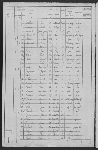Maux : recensement de 1906