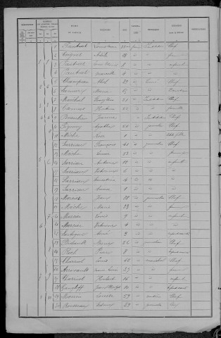 Vielmanay : recensement de 1891