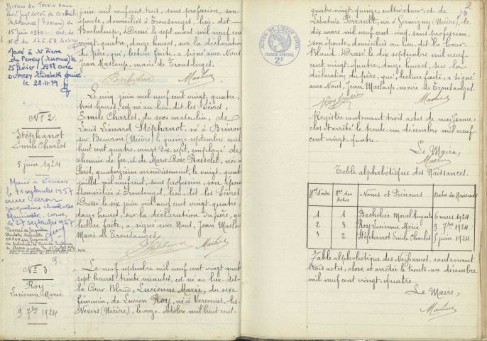 Tronsanges : actes d'état civil.