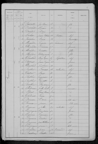 Préporché : recensement de 1881