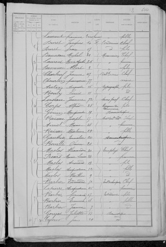 Nevers, Quartier de Nièvre, 16e sous-section : recensement de 1891