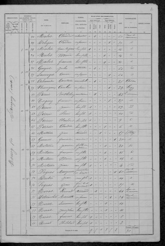 Savigny-Poil-Fol : recensement de 1876