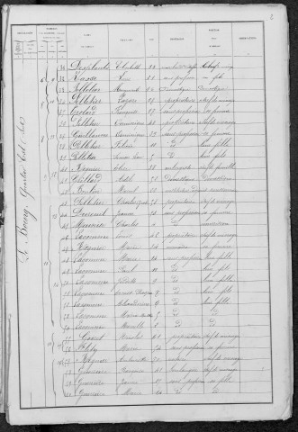 Moux-en-Morvan : recensement de 1881