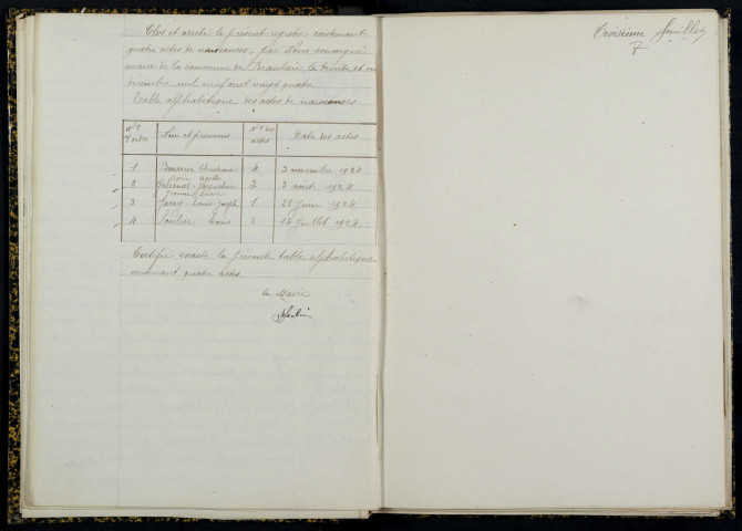 Beaulieu : actes d'état civil.