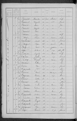 Dornecy : recensement de 1891