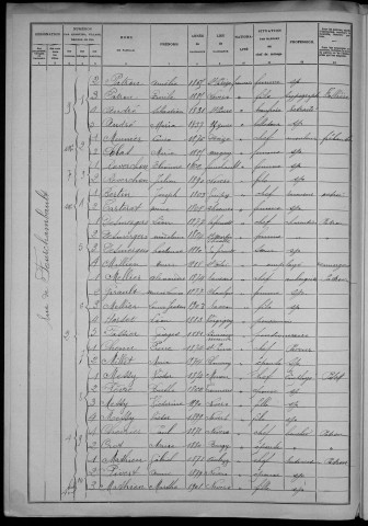 Nevers, Section du Croux, 35e sous-section : recensement de 1906