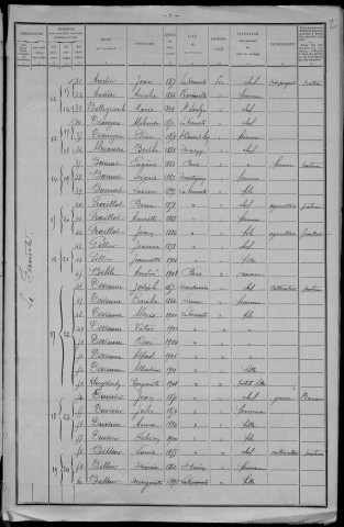 La Fermeté : recensement de 1911