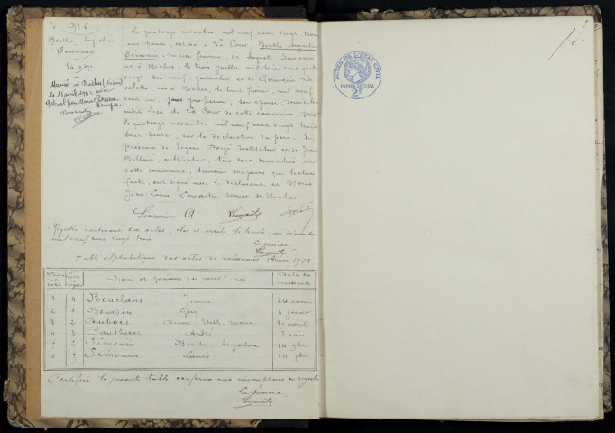 Biches : actes d'état civil.