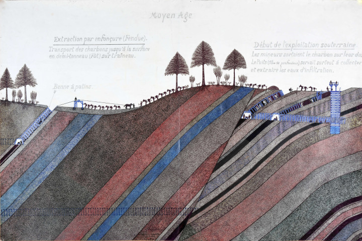 Exploitation des mines de La Machine depuis l'origine (20e siècle) 2 : coupe terrain couverture, nord sud crôts affleurement, + manivelle, enfonçure, fontaine, fendues extraction par câbles et chevaux.