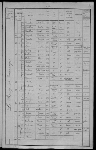 Tronsanges : recensement de 1911