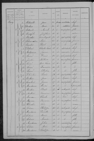 Lanty : recensement de 1896