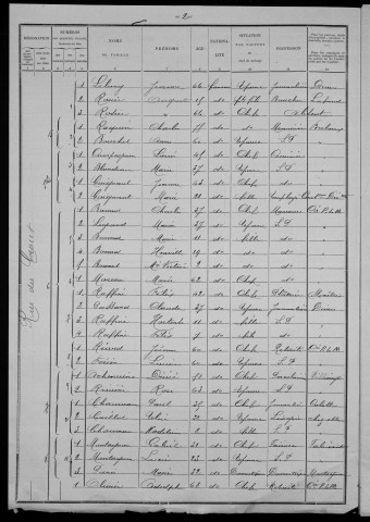 Nevers, Section du Croux, 1re sous-section : recensement de 1901