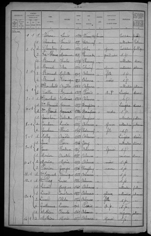 Arbourse : recensement de 1921